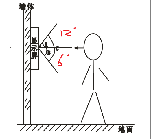 视角示意图.png